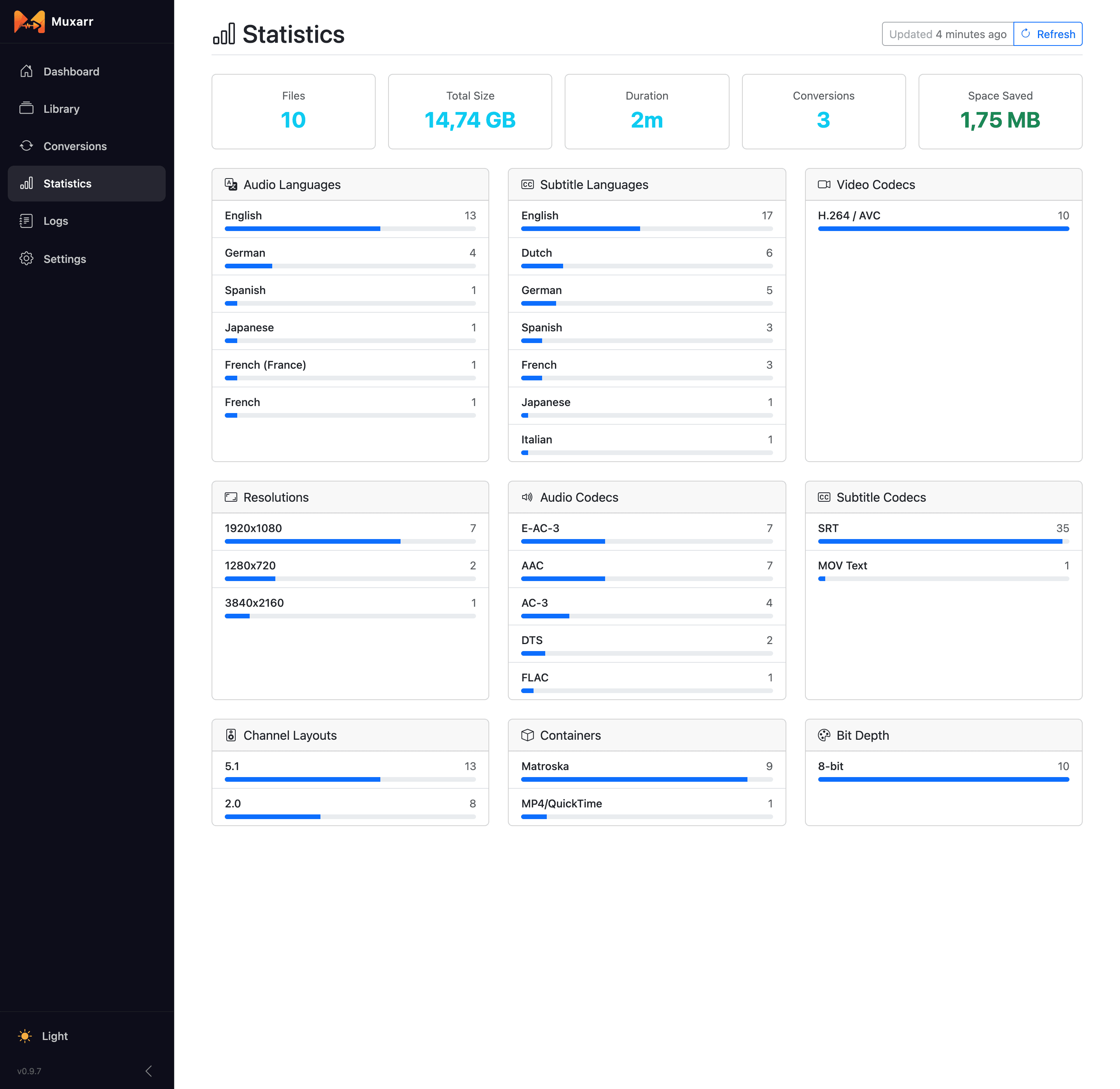 The Statistics page with distributions of languages, codecs and resolutions